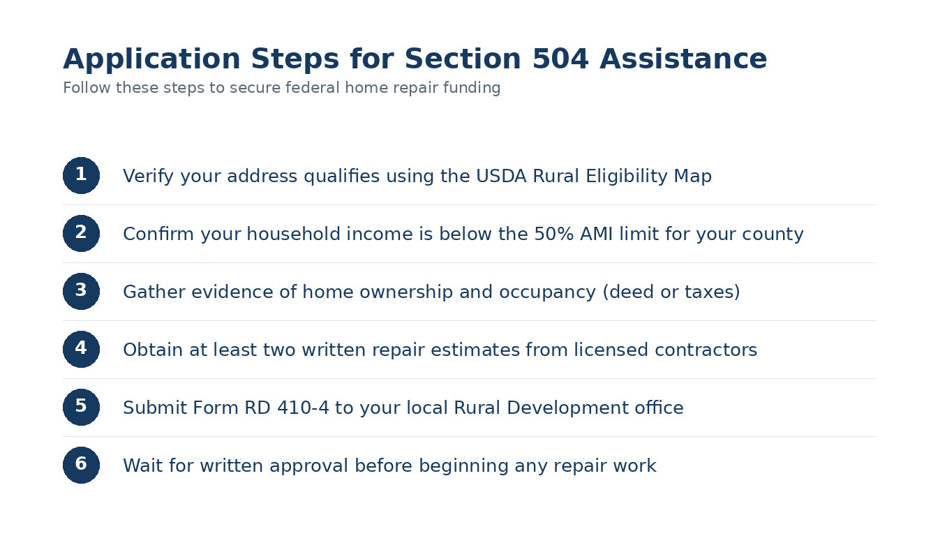 Follow these steps to secure federal home repair funding