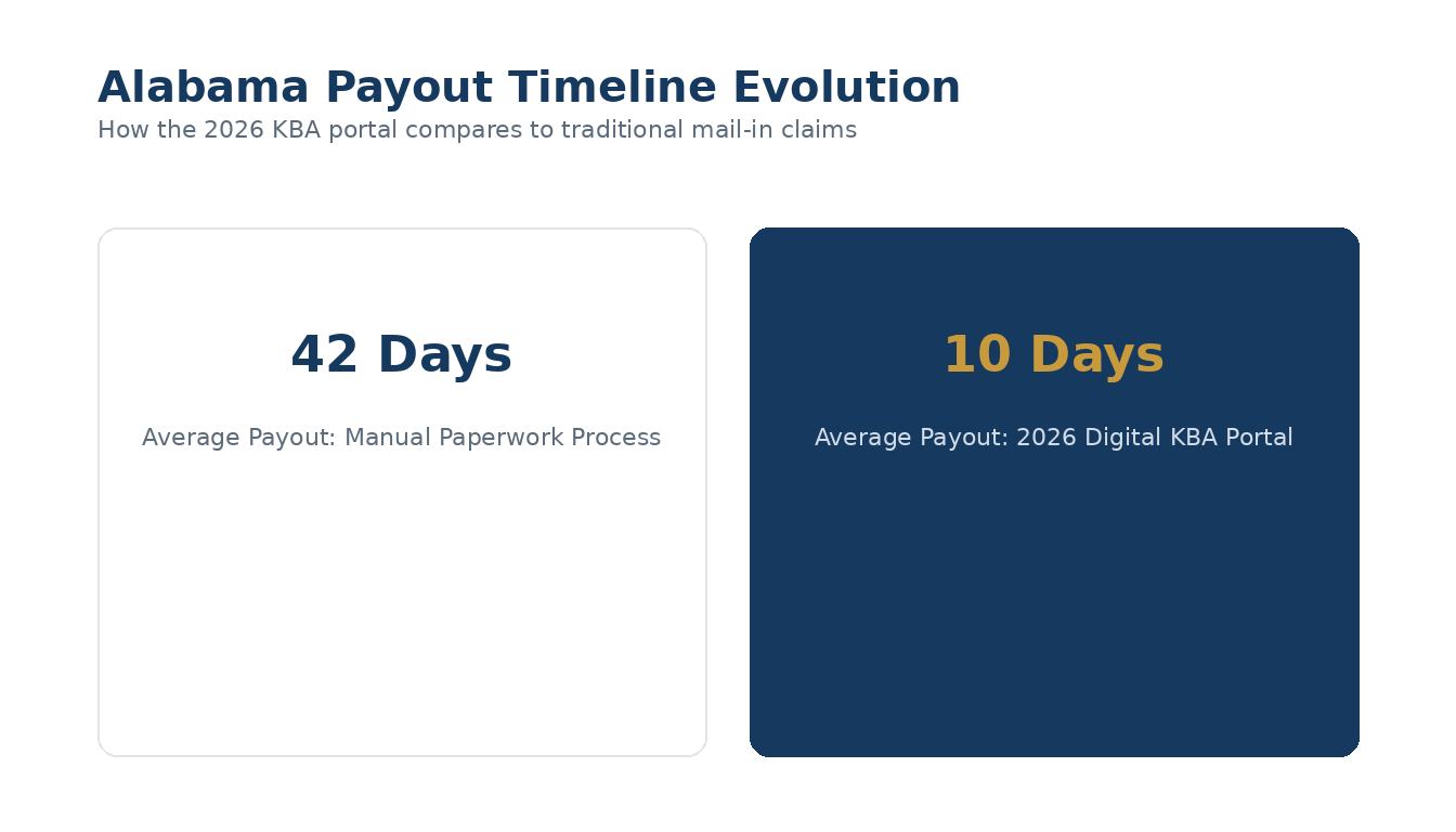 How the 2026 KBA portal compares to traditional mail-in claims