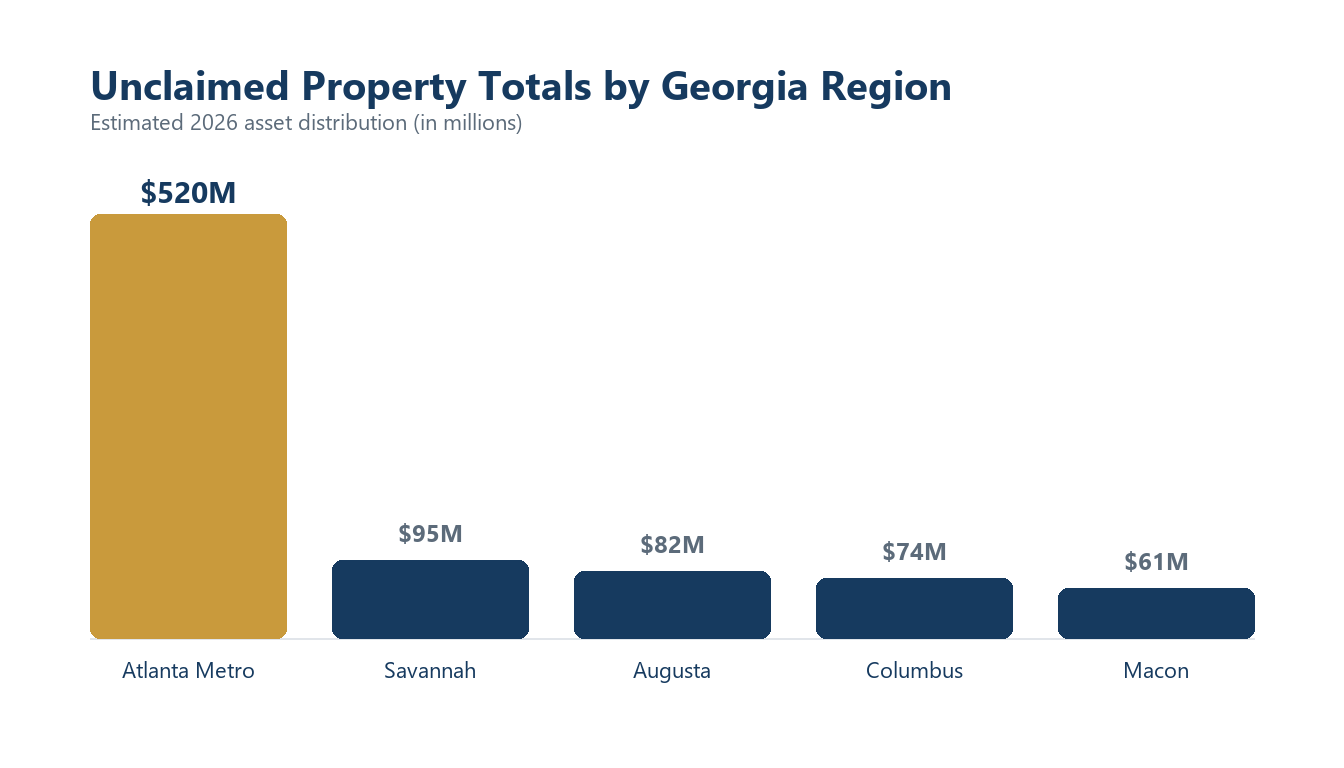 Estimated 2026 asset distribution (in millions)